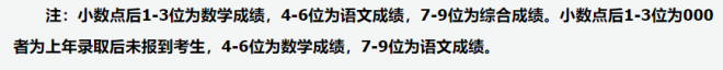 2021年山西高考招生二本第二批本科B类院校投档分数线