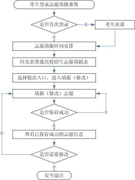 2021年河北高职专科录取结果查询时间,河北专科录取通知书发放时间什么时候到达