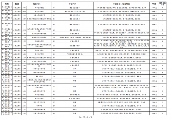 2021年云南高考征集志愿补录时间安排 第八轮征集志愿8月2日进行