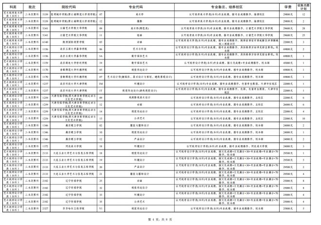 2021年云南高考征集志愿补录时间安排 第八轮征集志愿8月2日进行