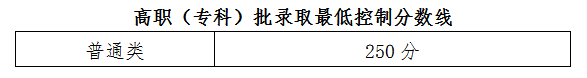 2021年海南普通高校招生专科批录取最低控制分数线