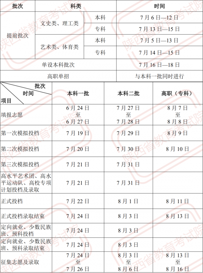 2021年陕西高考提前批征集志愿填报时间规则和补录大学名单缺额计划