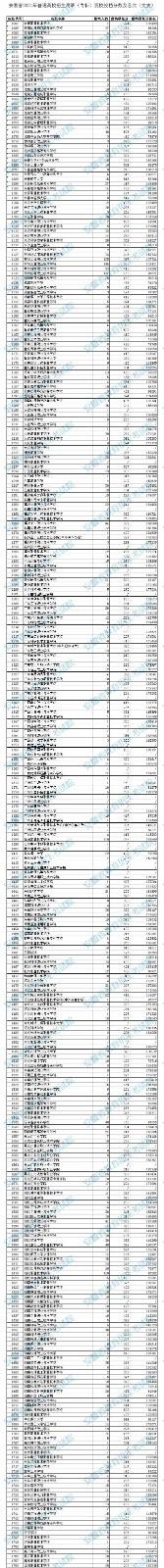 2021年安徽普通高校招生高职（专科）院校投档分数及名次（文史）