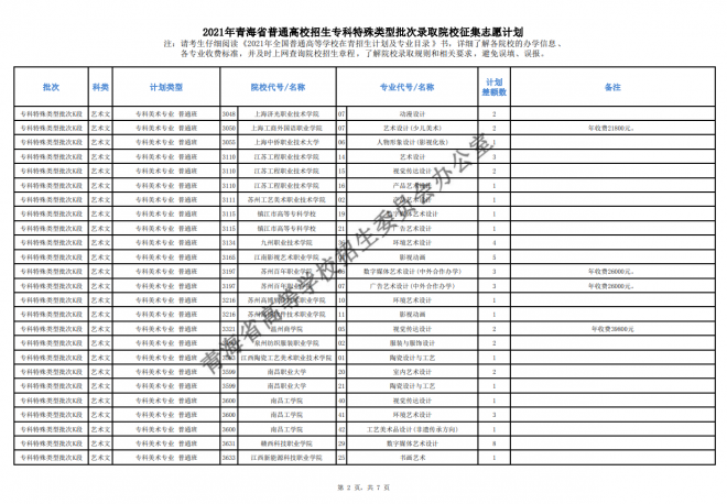 2021年青海省高校招生专科特殊类型批次录取院校专业征集志愿计划