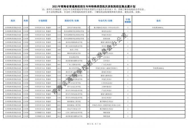 2021年青海省高校招生专科特殊类型批次录取院校专业征集志愿计划