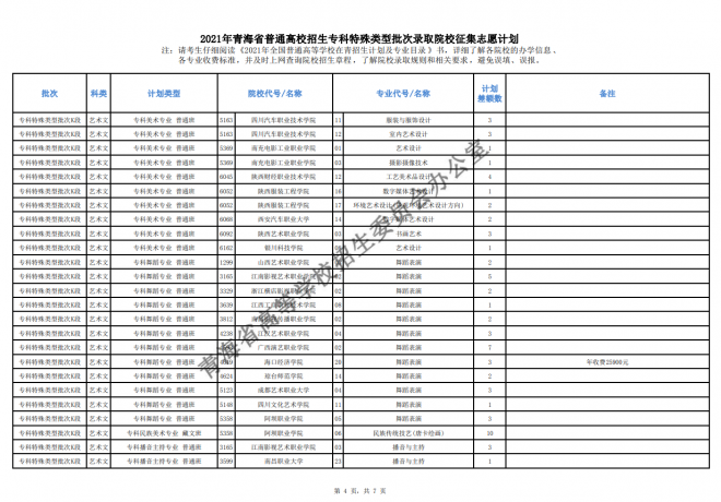 2021年青海省高校招生专科特殊类型批次录取院校专业征集志愿计划