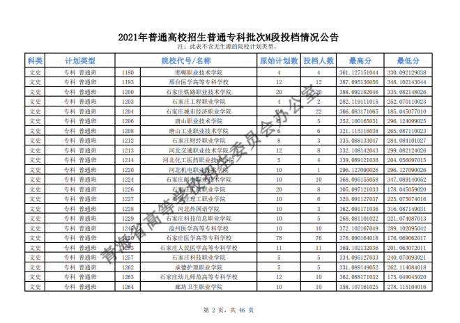 2021年青海普通高校招生普通专科批次M段投档情况公告