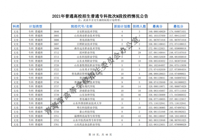 2021年青海普通高校招生普通专科批次M段投档情况公告