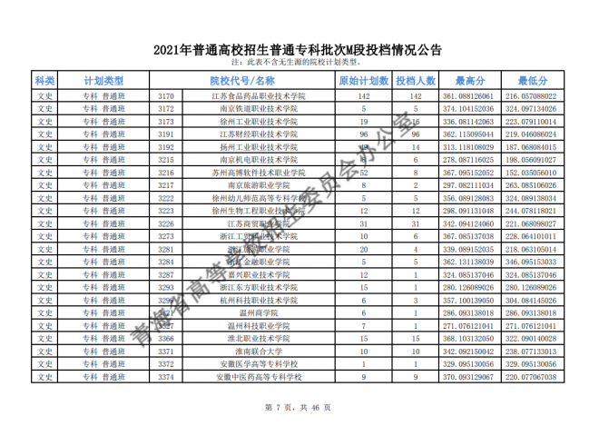 2021年青海普通高校招生普通专科批次M段投档情况公告