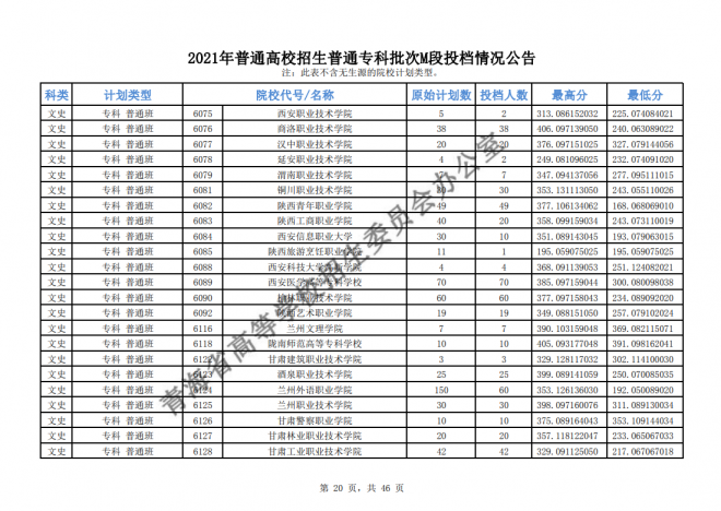 2021年青海普通高校招生普通专科批次M段投档情况公告