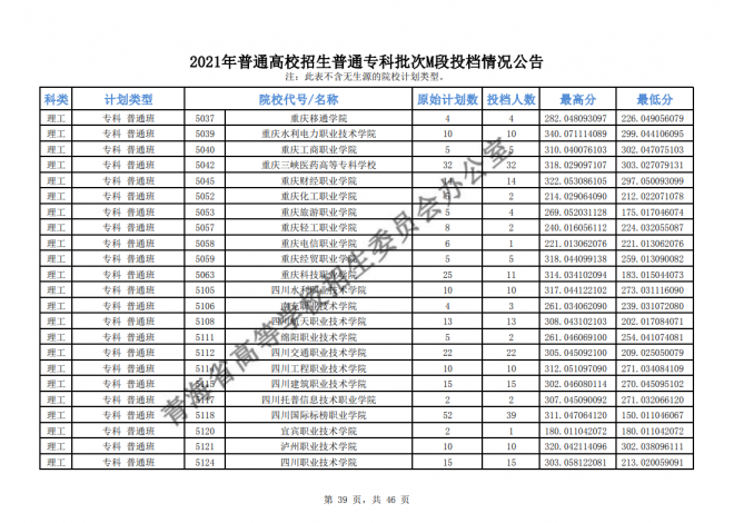 2021年青海普通高校招生普通专科批次M段投档情况公告