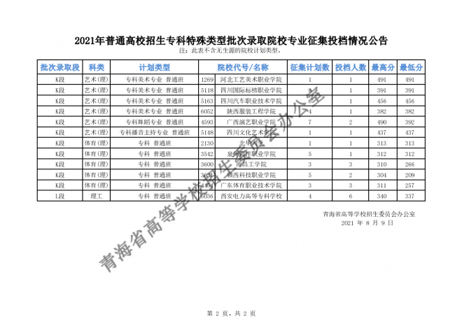 2021年青海高考专科批次征集志愿截至时间15日9时