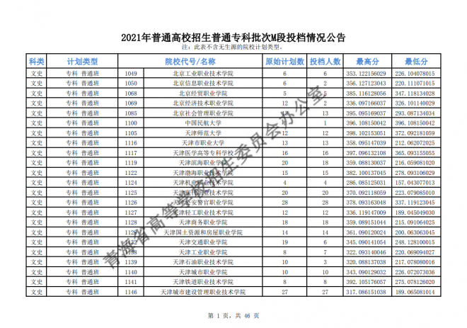 2021年青海高考专科批次征集志愿截至时间15日9时