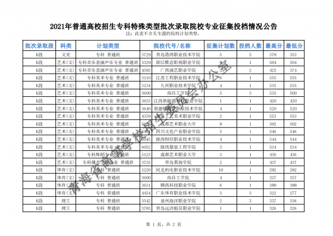 2021年青海高考专科批次征集志愿截至时间15日9时