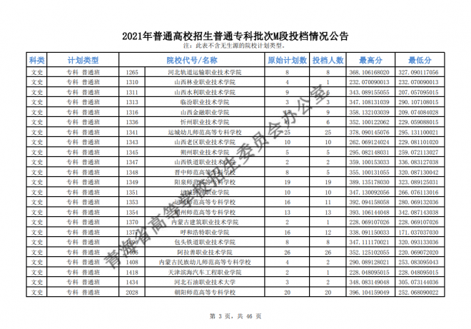 2021年青海高考专科批次征集志愿截至时间15日9时