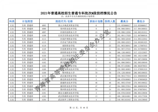 2021年青海高考专科批次征集志愿截至时间15日9时