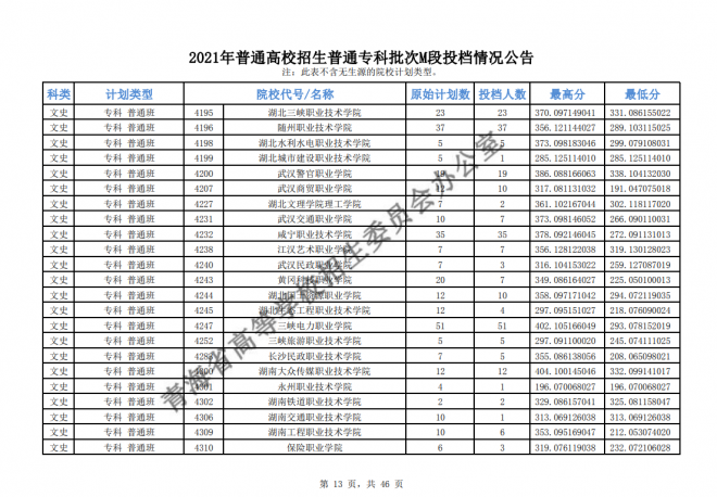 2021年青海高考专科批次征集志愿截至时间15日9时