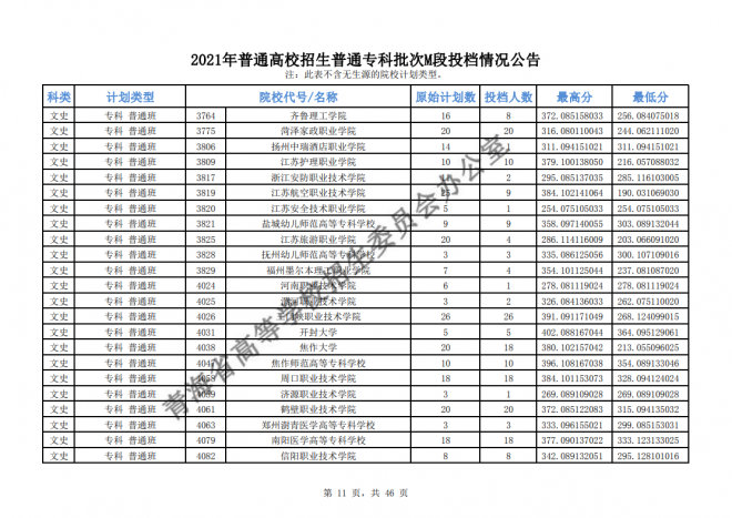 2021年青海高考专科批次征集志愿截至时间15日9时