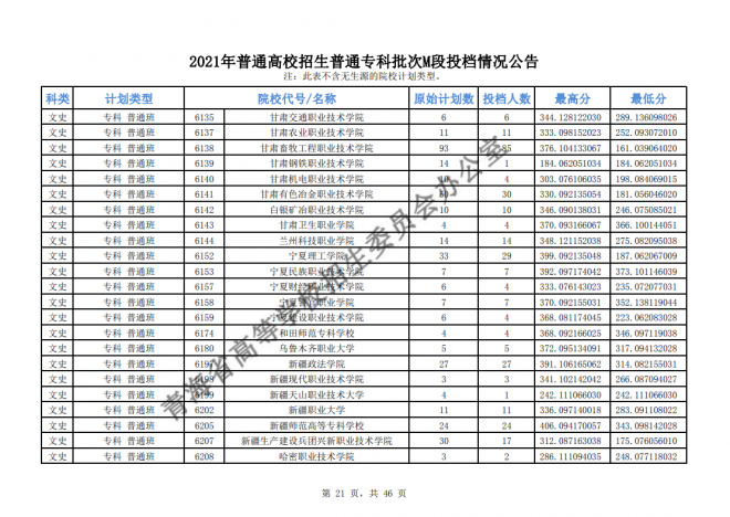 2021年青海高考专科批次征集志愿截至时间15日9时