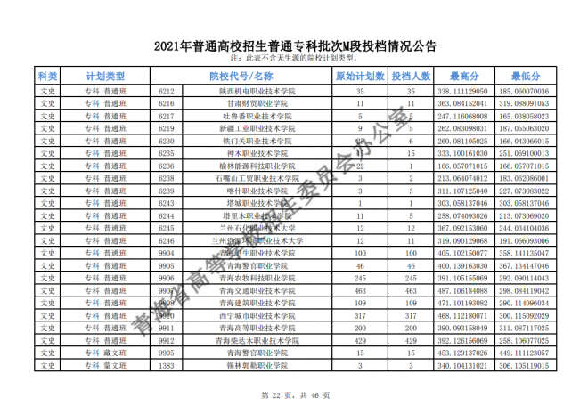 2021年青海高考专科批次征集志愿截至时间15日9时