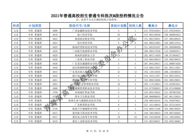 2021年青海高考专科批次征集志愿截至时间15日9时