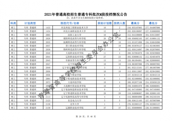 2021年青海高考专科批次征集志愿截至时间15日9时