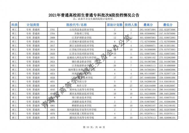 2021年青海高考专科批次征集志愿截至时间15日9时