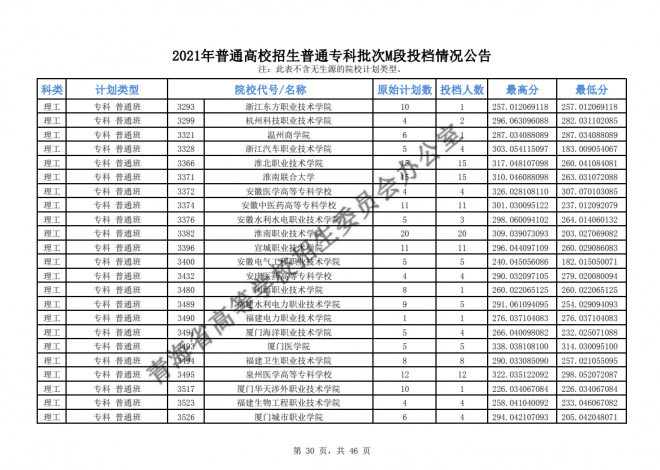 2021年青海高考专科批次征集志愿截至时间15日9时