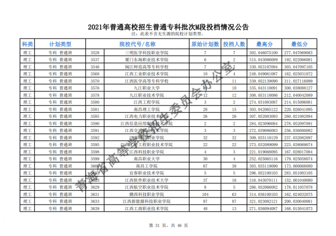 2021年青海高考专科批次征集志愿截至时间15日9时