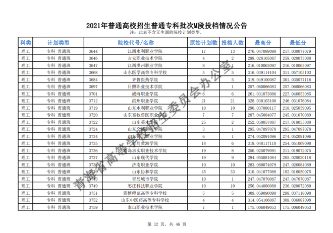 2021年青海高考专科批次征集志愿截至时间15日9时