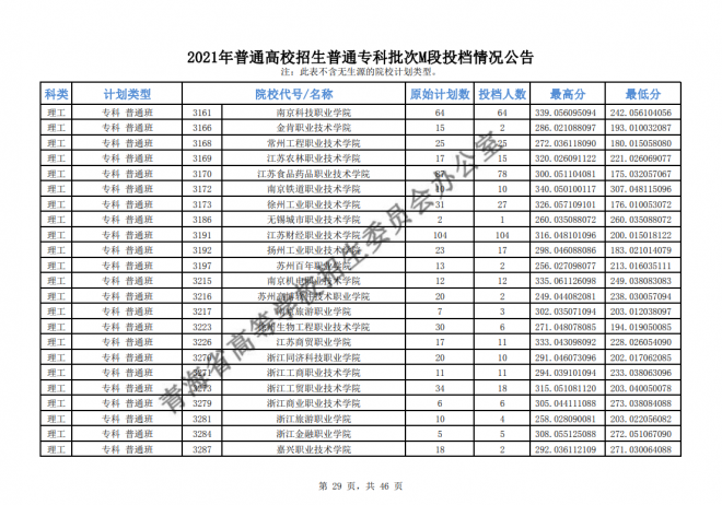 2021年青海高考专科批次征集志愿截至时间15日9时