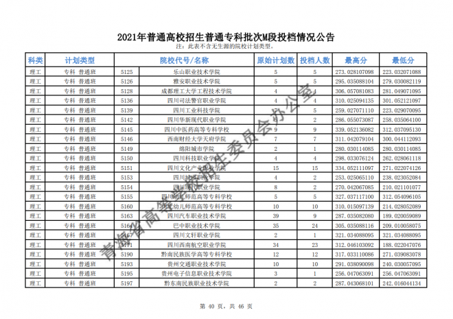 2021年青海高考专科批次征集志愿截至时间15日9时