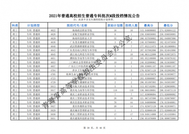 2021年青海高考专科批次征集志愿截至时间15日9时