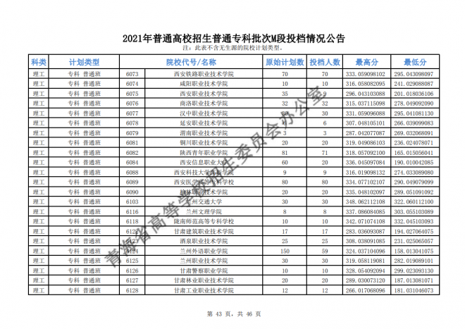 2021年青海高考专科批次征集志愿截至时间15日9时