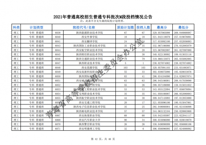 2021年青海高考专科批次征集志愿截至时间15日9时