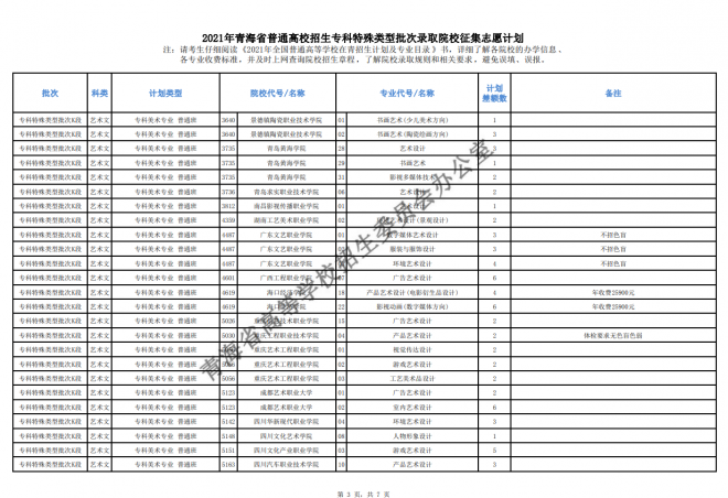 2021年青海高考专科批次征集志愿截至时间15日9时