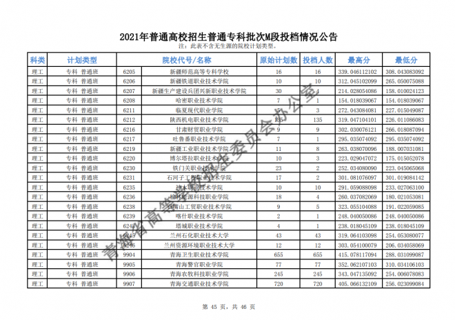 2021年青海高考专科批次征集志愿截至时间15日9时