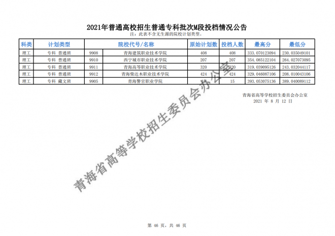 2021年青海高考专科批次征集志愿截至时间15日9时