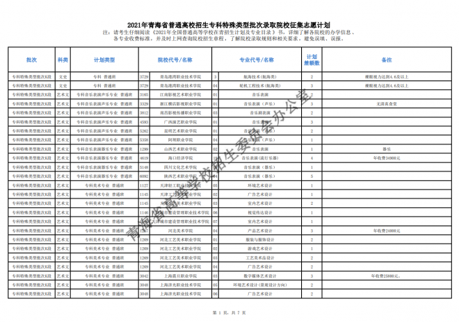 2021年青海高考专科批次征集志愿截至时间15日9时