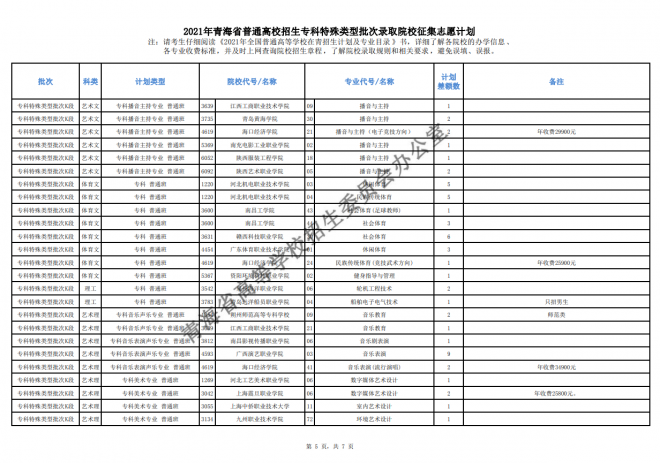 2021年青海高考专科批次征集志愿截至时间15日9时