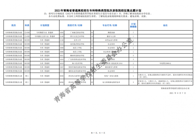 2021年青海高考专科批次征集志愿截至时间15日9时