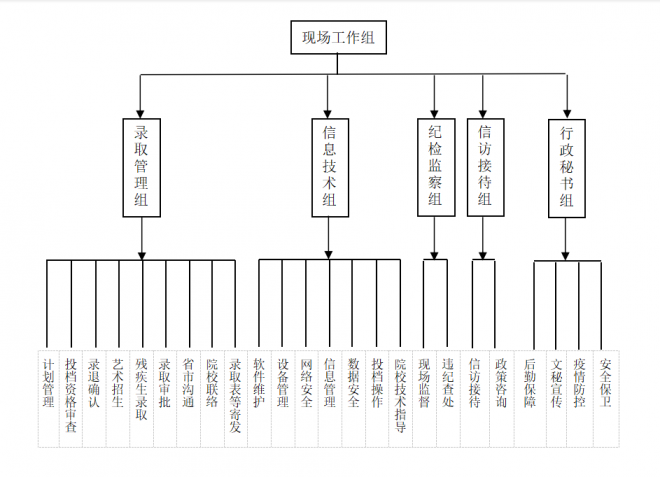 2021年湖南高考提前批征集志愿填报时间规则和补录大学名单缺额计划