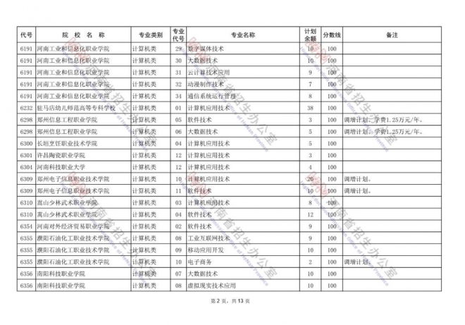 2021年河南高招录取率达77.5% 专科将安排补录