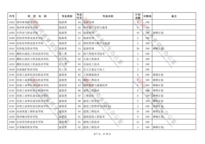 2021年河南高招录取率达77.5% 专科将安排补录