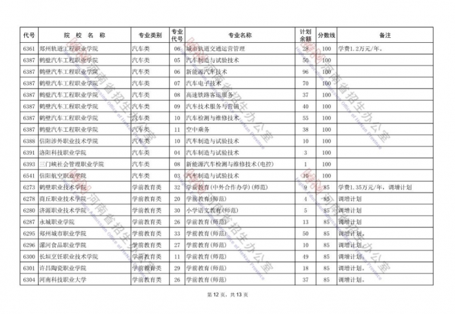 2021年河南高招录取率达77.5% 专科将安排补录