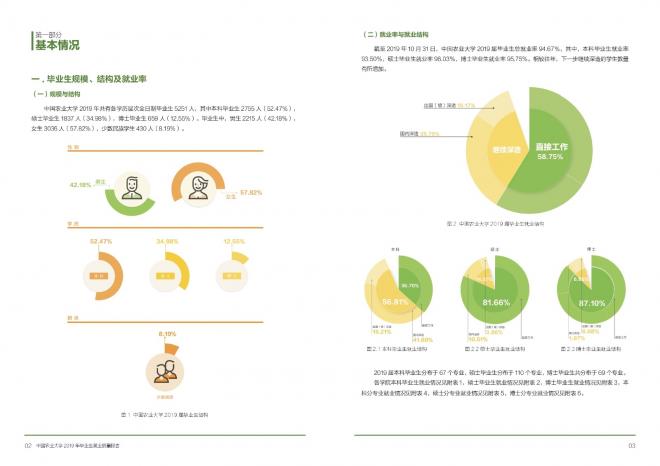中国农业大学2020年毕业生就业质量报告出炉
