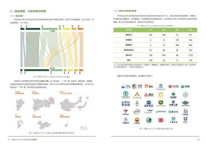 中国农业大学2020年毕业生就业质量报告出炉