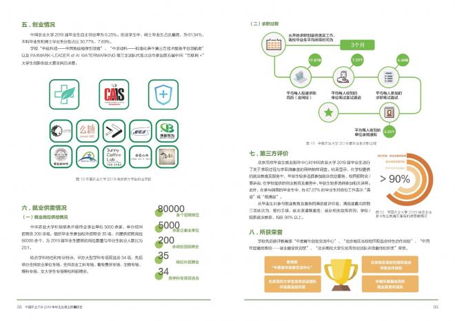 中国农业大学2020年毕业生就业质量报告出炉