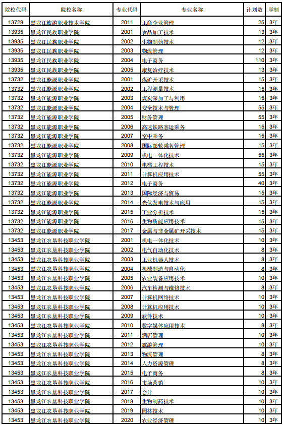 2019黑龙江高职扩招学校及招生专业计划