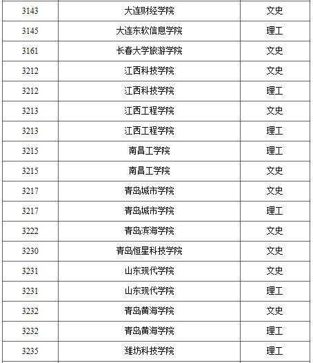 2021年普通高校高职（专科）批录取结束院校名单（一）